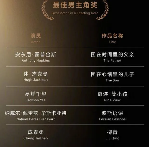 易烊千玺提名金熊猫最佳男主角奖 与休·杰克曼等人PK
