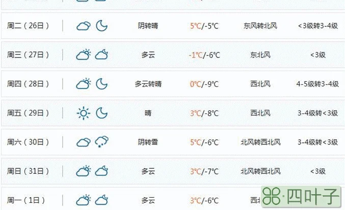 今天晚上到明天的潍坊的天气潍坊市天气预报24小时