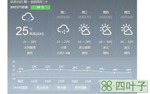 天气预报明天早上有雨吗天气预报雨的标志