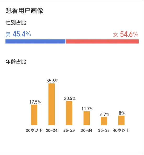 《泰坦尼克号》4K 3D重制版上映 卡梅隆亲自参与制作