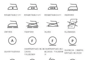 洗涤标志图案说明 洗涤标志图案说明 图解