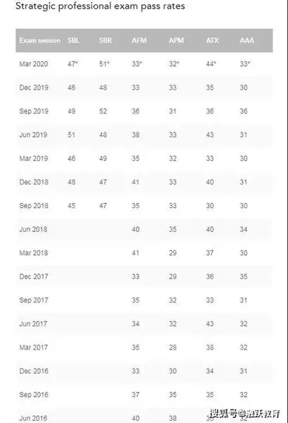 小四门是哪些科目 小四门是哪些科目小学怎么提前学