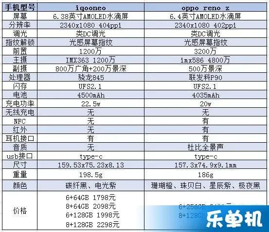 iqooneo8详细配置参数 iqooneo8详细配置参数中关村