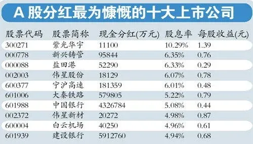 中国央企排行榜 2023中国央企排行榜