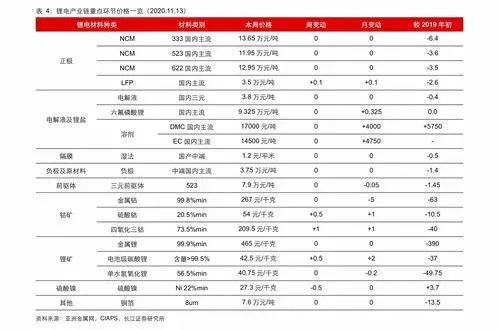 上海回收黄金价目表 上海回收黄金价目表最新