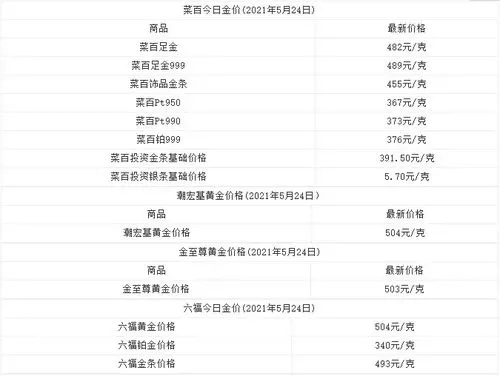 2021年5月黄金价格 2021年5月黄金价格今天多少一克