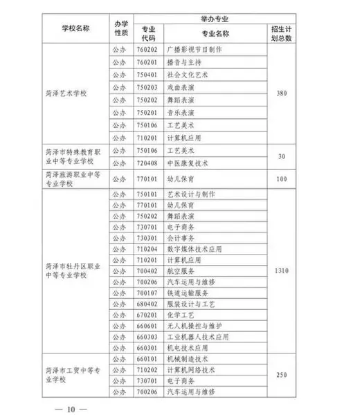 2023年各高中招生计划 2023年各高中招生计划嵊州市