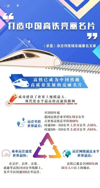 为什么说高铁是中国的名片 为什么说高铁是中国的名片之一