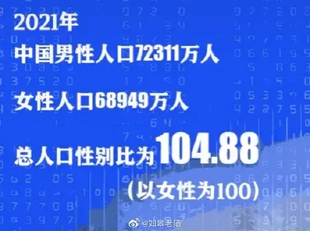 全国人口14.126亿 2021年全国人口增加48万人