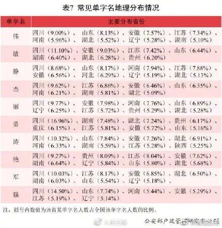 2021全国姓名报告 2021新生儿使用最多的10个名字