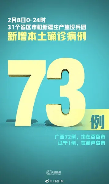 2月8日新增本土确诊73例_广西现有本土确诊180例