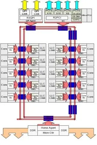 bclk频率是什么意思 bclk频率多少好