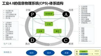 cps是什么意思 cps是什么意思的缩写