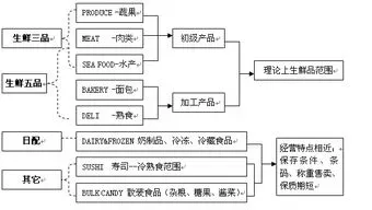 超市经营范围有哪些 超市经营范围有哪些营业执照