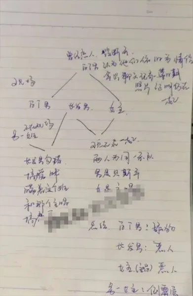 纯爱 战士再次倒地不起 发生在江苏某职业学院 女生同是交往多人 内含烧脑的关系图 第3张