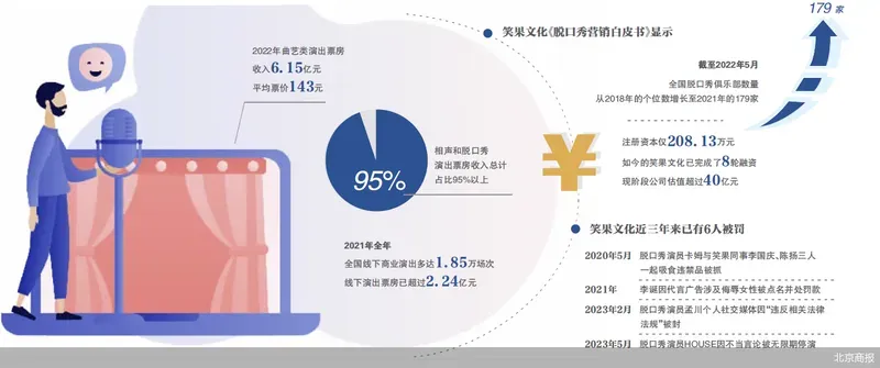 笑果文化三年内已有6人被罚 笑果上海脱口秀取消,3年内李诞等6人被罚!