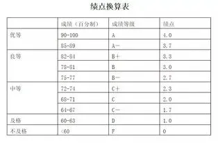 GPA是什么意思 gpa是什么意思的缩写