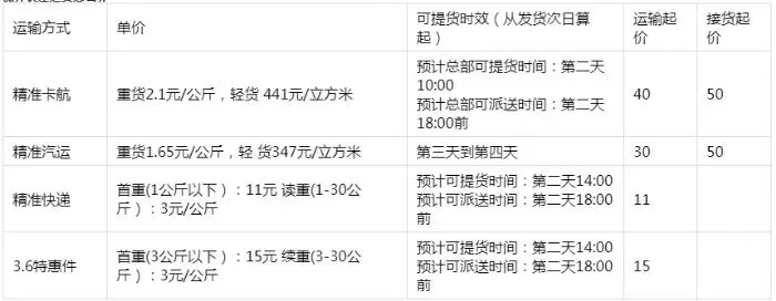 什么快递最便宜？快递费用价格表2022(对比) 全国快递价格一览表