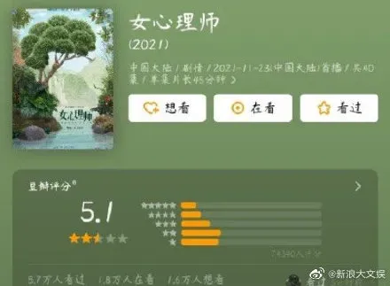 女心理师豆瓣评分5.1 女心理师剧方回应评分