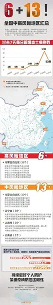 全国目前19个中高风险区 一图看全国疫情中高风险地区分布