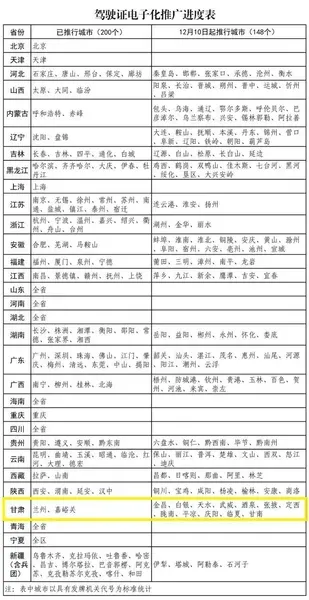 电子驾驶证来啦！电子驾驶证全面推行_附开通电子驾驶证步骤