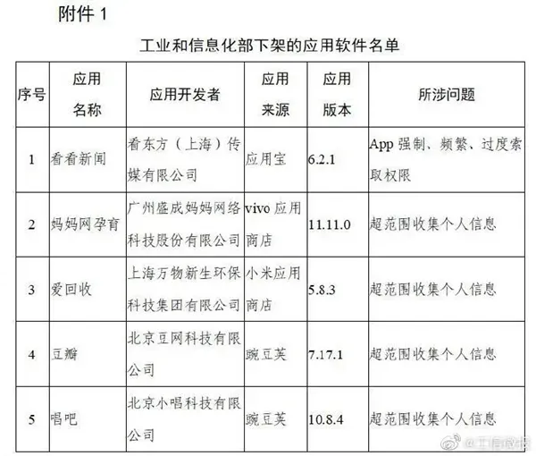 豆瓣下架：豆瓣唱吧等106款App被下架什么原因？106款App下架名单