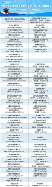 考研准考证下载时间提前至12月10日 考研准考证下载入口网址