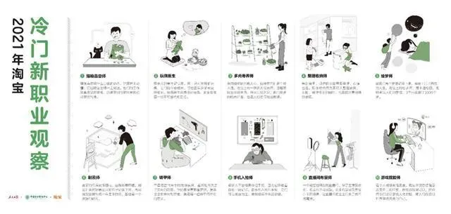 2021冷门新职业名单 猫粮品尝师入选2021冷门新职业 超七成冷门新职业是90后创造