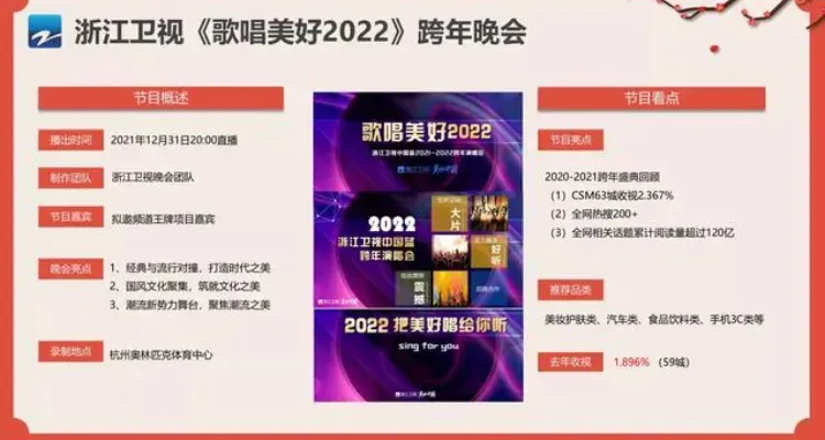 2021-2022年浙江卫视跨年晚会嘉宾阵容 2022浙江卫视跨年晚会时间地点   