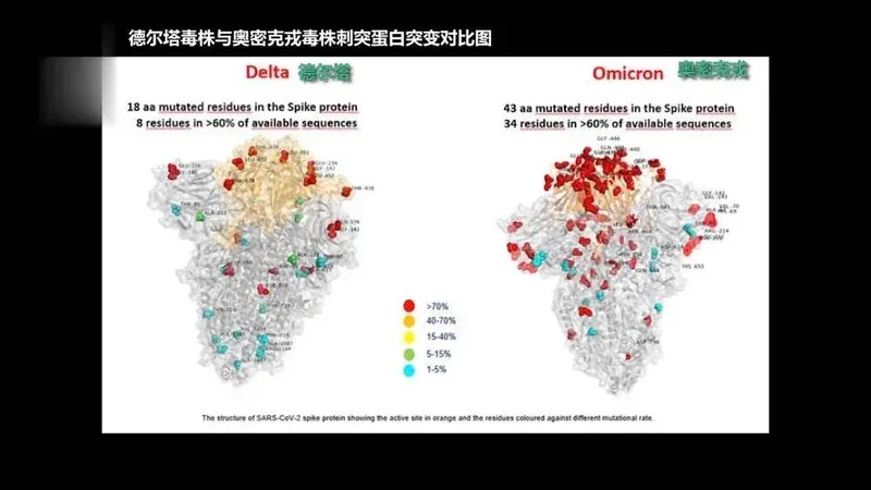 奥密克戎变异毒株致死率高吗？奥密克戎变异毒株怎么预防?