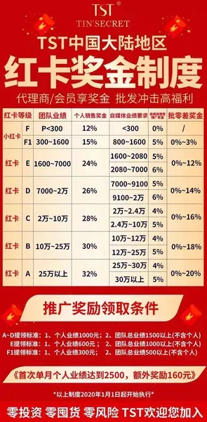 张庭tst怎么代理？代理商揭秘张庭公司套路:花30万可成为