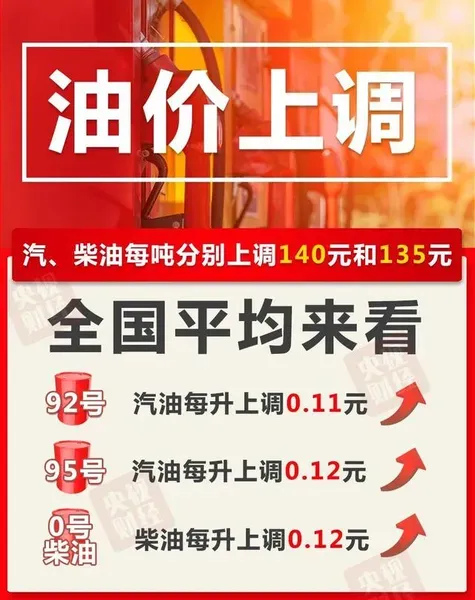 明天零点油价将上调_明天油价最新消息_加满一箱油将多花5.5元