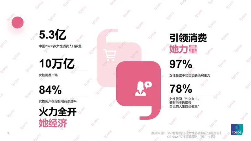 女性高频消费的产品 女性产品有哪些 女性刚需暴利产品