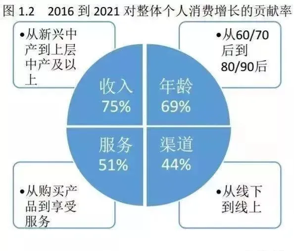 高频消费产品有哪些 高频刚需暴利产品 消费频率最高的产品