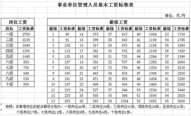 调休的那天算工资吗 调休后当月还算全勤吗 为什么调休会扣工资