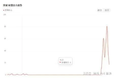 最新疫情消息全国 全国疫情又严重了 全国疫情最新消息今天新增