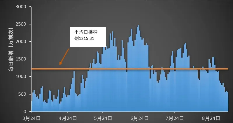 全国疫情又严重了 2023年4月疫情恢复