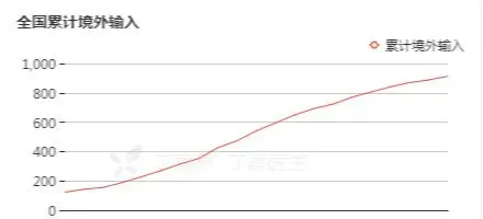 第二个爆发疫情的国家 2023第二波疫情已经到来 2023年4月疫情恢复