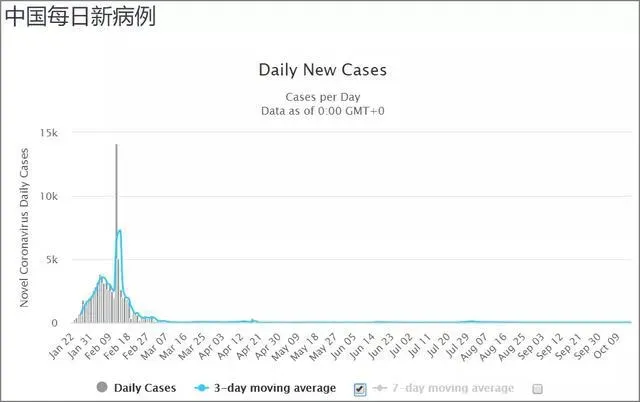 国外疫情最新消息 2023第二波疫情已经到来 中国疫情为啥突然没了