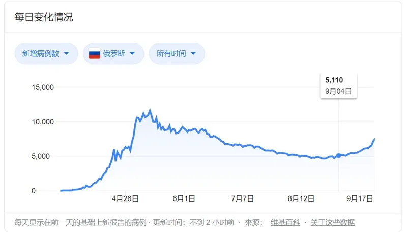 香港疫情 出入香港最新政策 2023第二波疫情已经到来