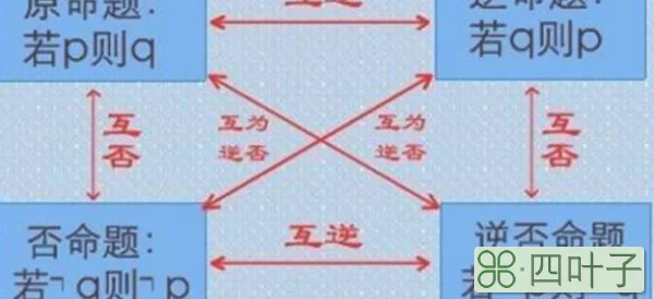 四种命题的真假关系是什么?