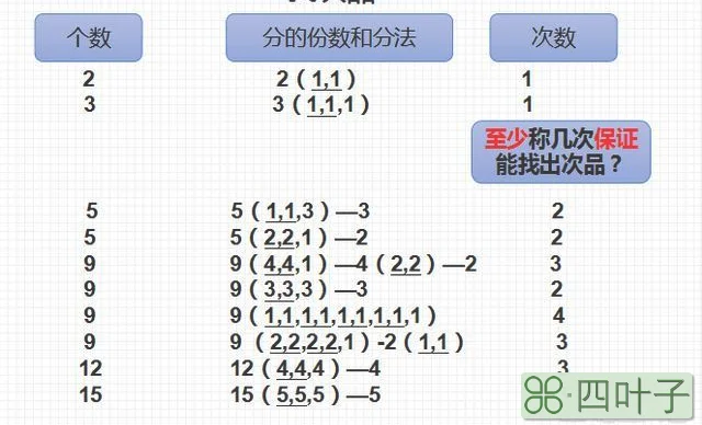 找次品的公式方法？