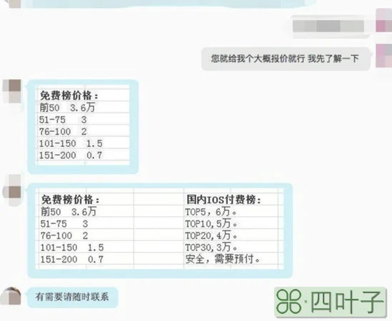 APP刷日活潜规则背后：投资人在推动？