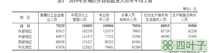 在中国，年薪多少钱才算高收入？