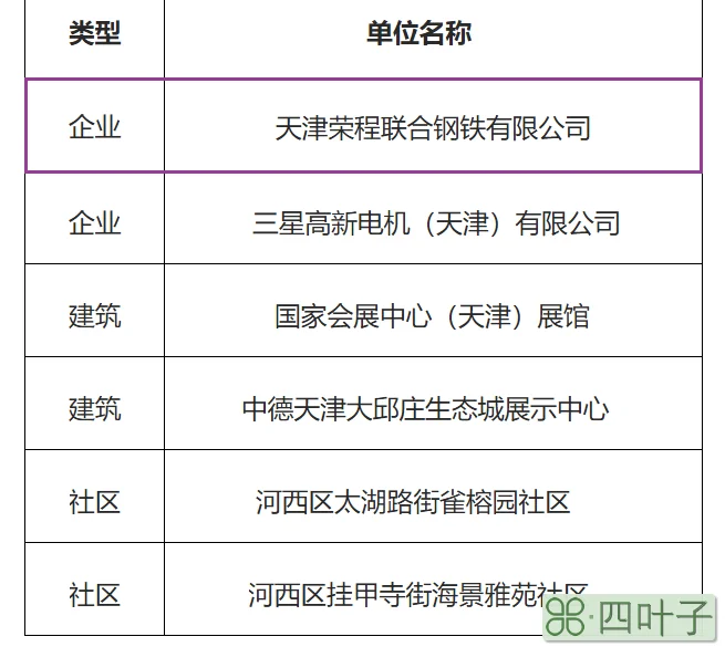 喜讯！荣程钢铁集团入选第一批低碳（近零碳排放）示范建设单位公示名单