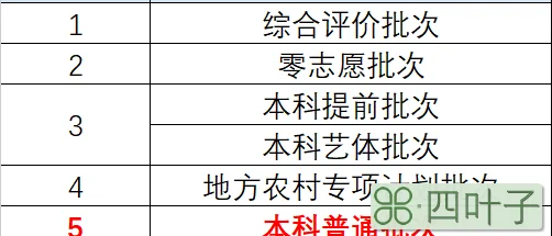 上海高考志愿填报，各批次录取顺序及专业组填报数量汇总！