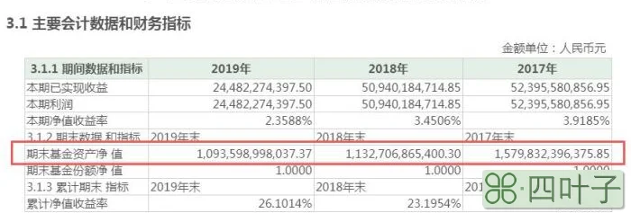 余额宝“吸金”能力连年下降。图片来源：天弘余额宝货币市场基金2019年年度报告