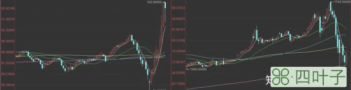 黄金价格两周大跌10%！“乱世”储黄金，骗了大家有多久！