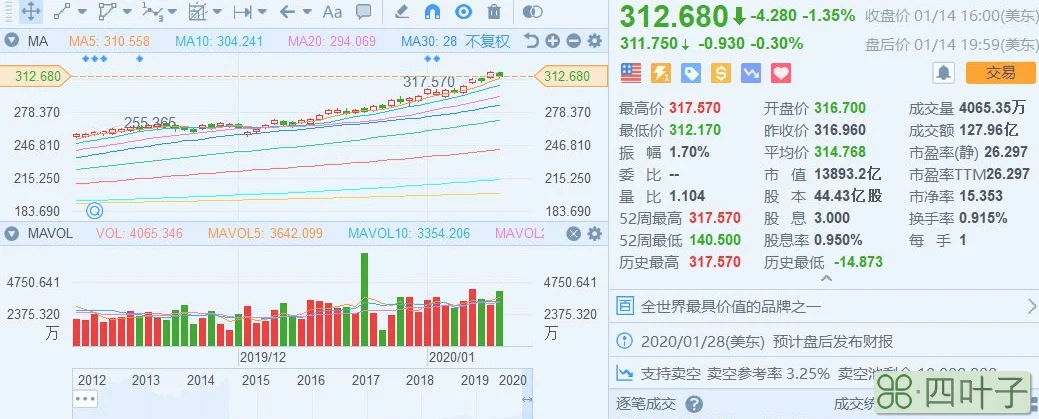 继苹果之后 谷歌母公司成全球第二家市值超过7000亿美元的公司