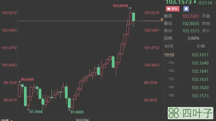 黄金降价了吗_黄金降价了吗_2018年黄金降价了吗